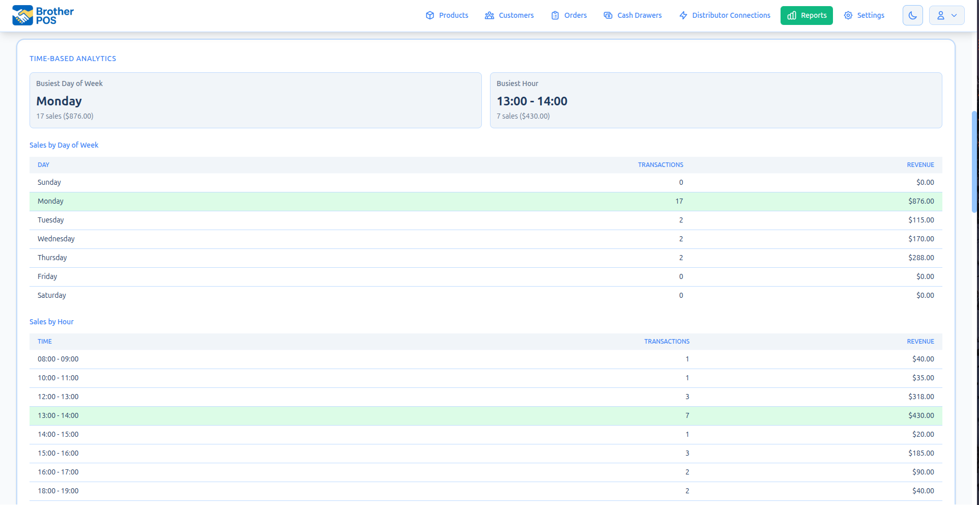 Sales Analytics Dashboard